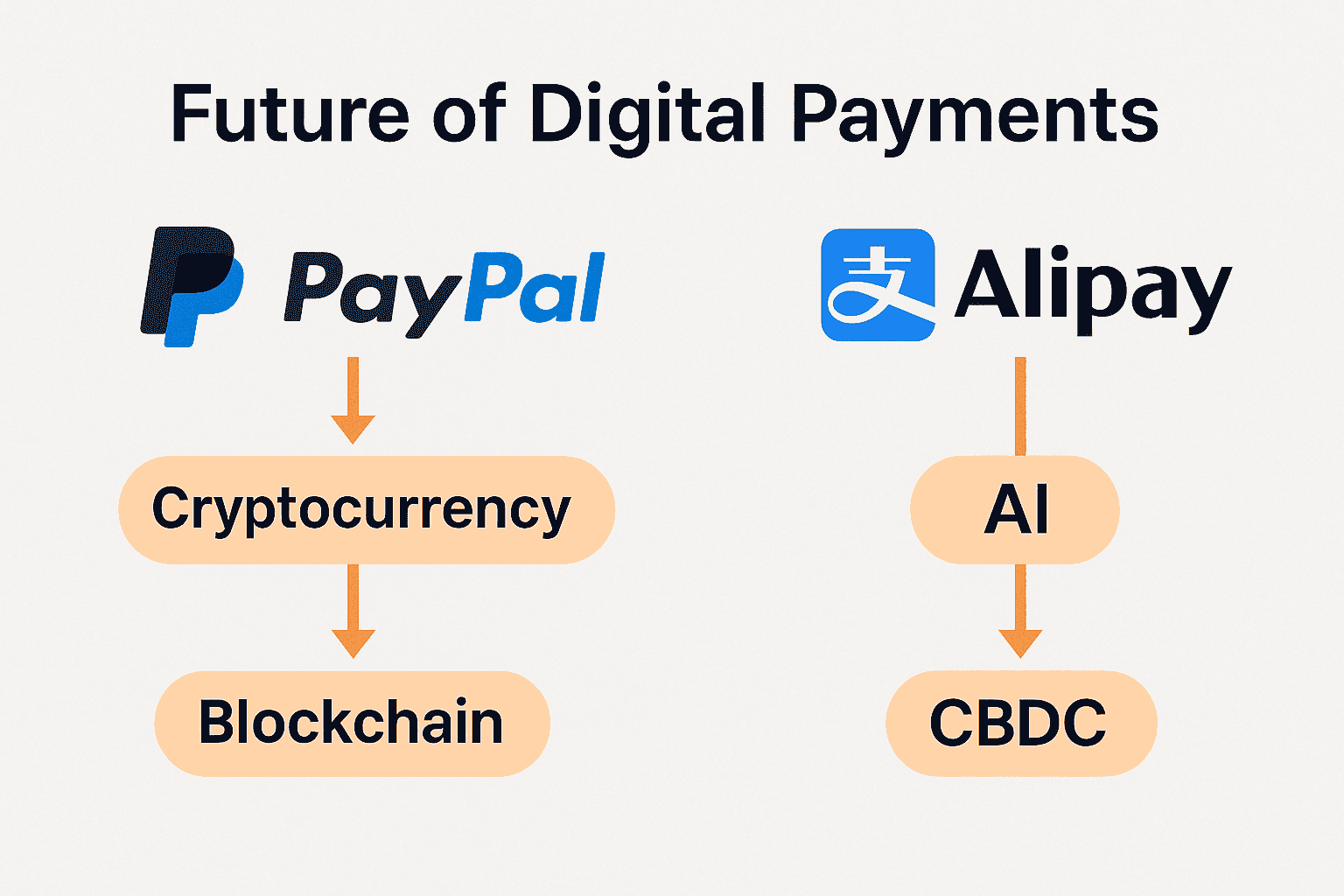Alipay vs PayPal: Powerful 2025 Comparative Analysis with Pros, Cons & Future
