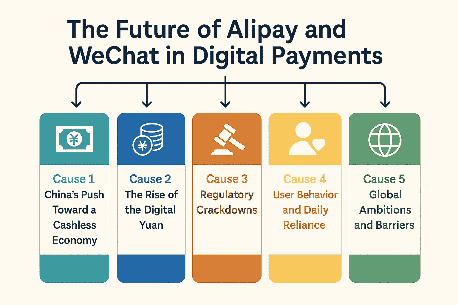 Future of Alipay and WeChat in China’s digital payments