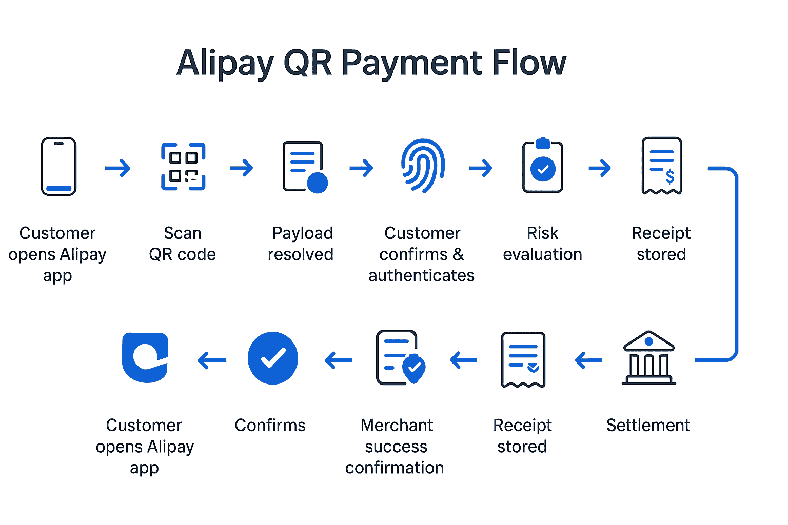 Alipay QR Codes: What They Are, How They Work, and Why They Power China’s Cashless Payments