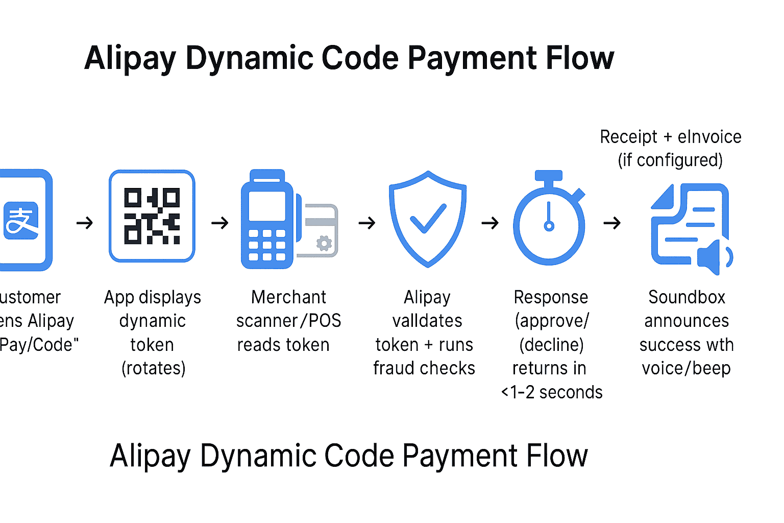 Alipay QR Codes: What They Are, How They Work, and Why They Power China’s Cashless Payments