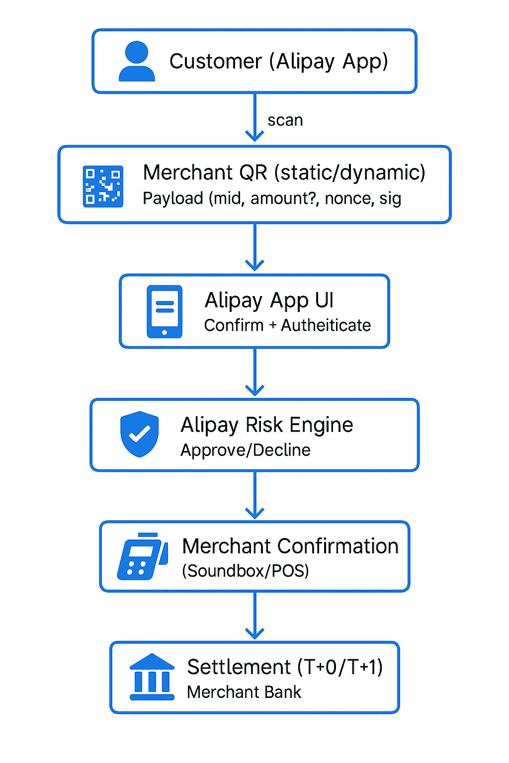 Alipay QR Codes: What They Are, How They Work, and Why They Power China’s Cashless Payments