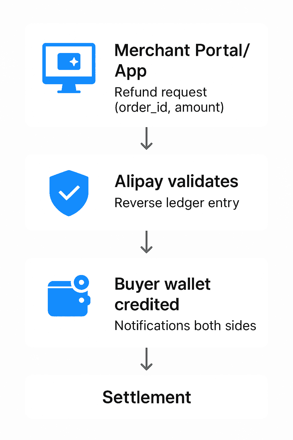 Alipay QR Codes: What They Are, How They Work, and Why They Power China’s Cashless Payments