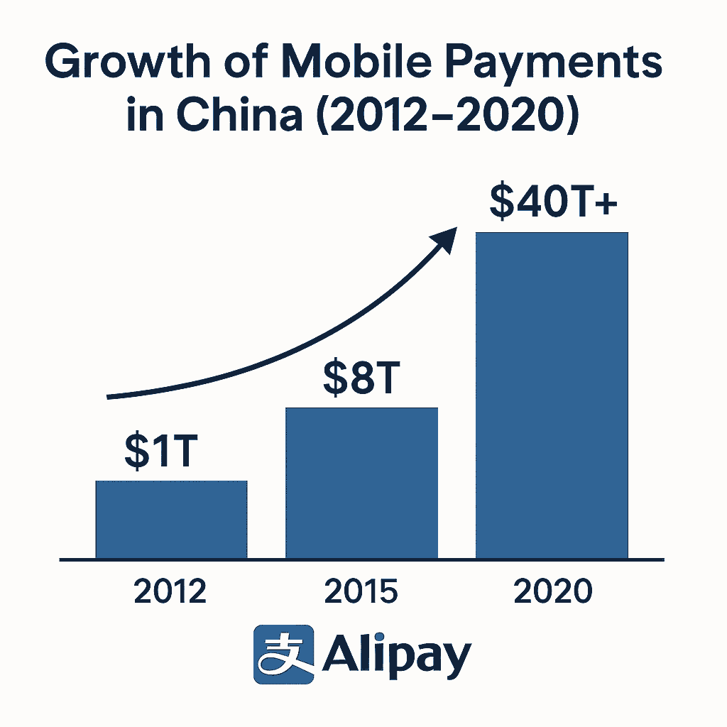 How Alipay Shaped China’s E-Commerce and Digital Finance Landscape