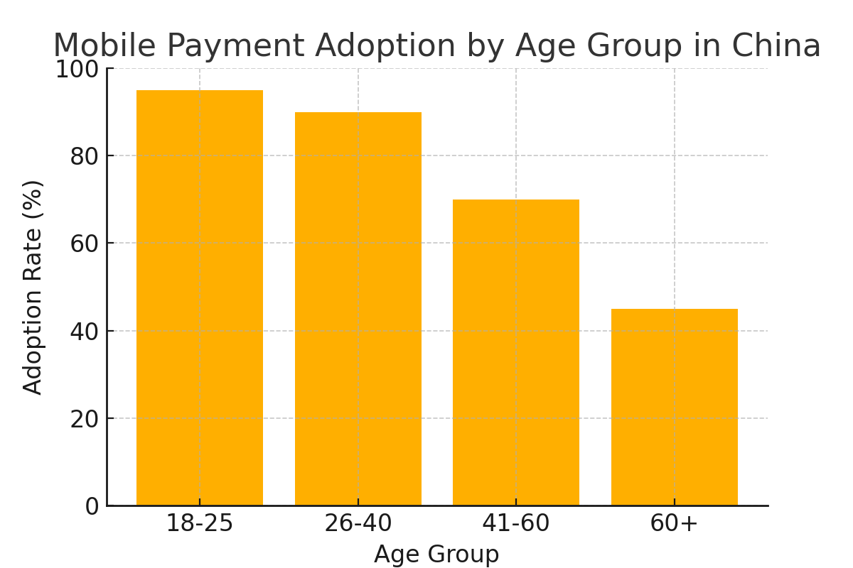 Future of Alipay and WeChat in China’s digital payments