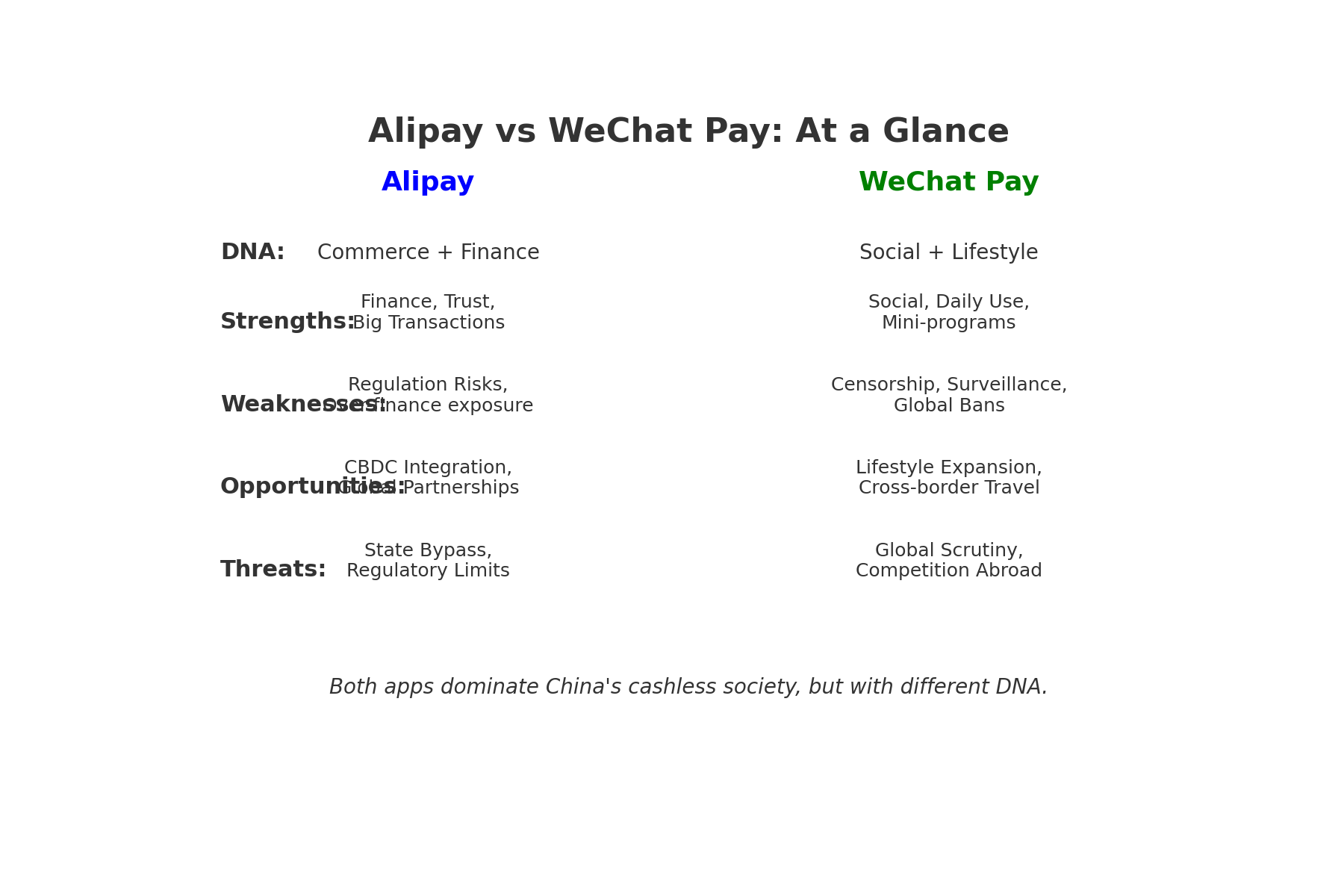 Alipay vs WeChat Pay: Comparing China’s Digital Payment Giants and Their Global Future