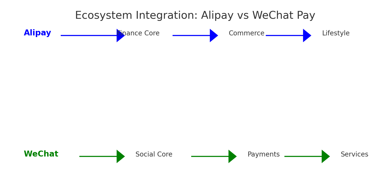 Alipay vs WeChat Pay: Comparing China’s Digital Payment Giants and Their Global Future