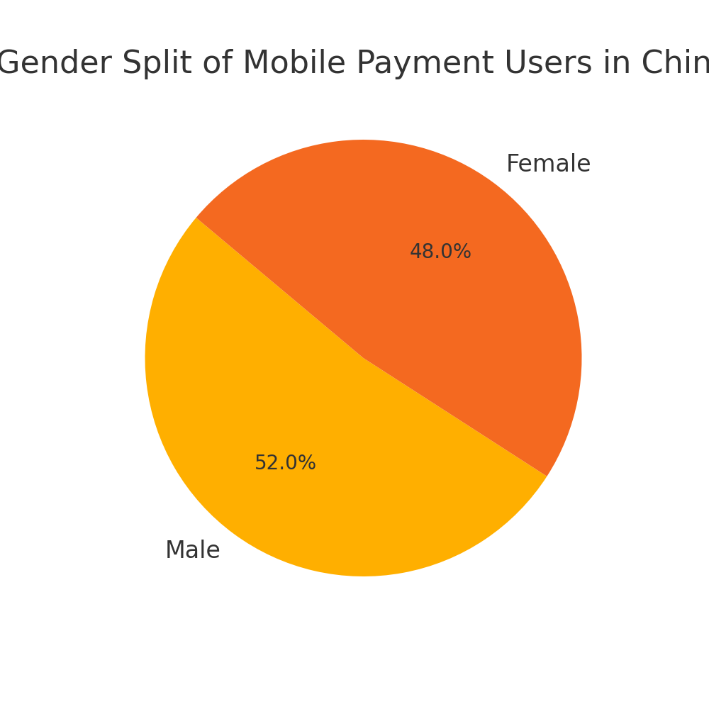 Future of Alipay and WeChat in China’s digital payments