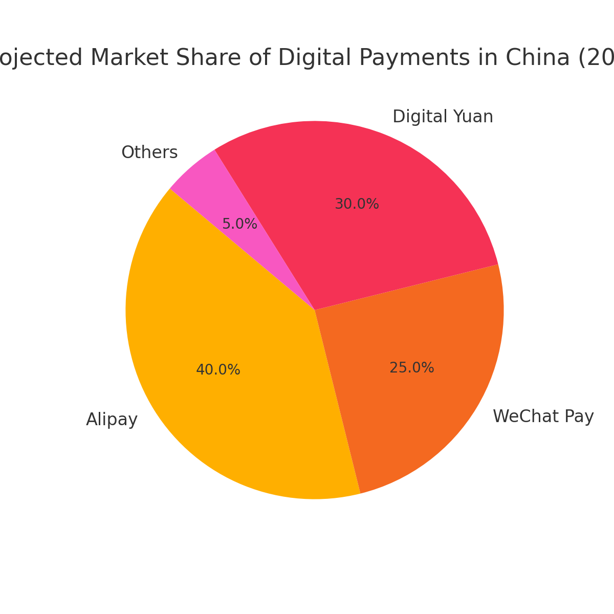 Future of Alipay and WeChat in China’s digital payments