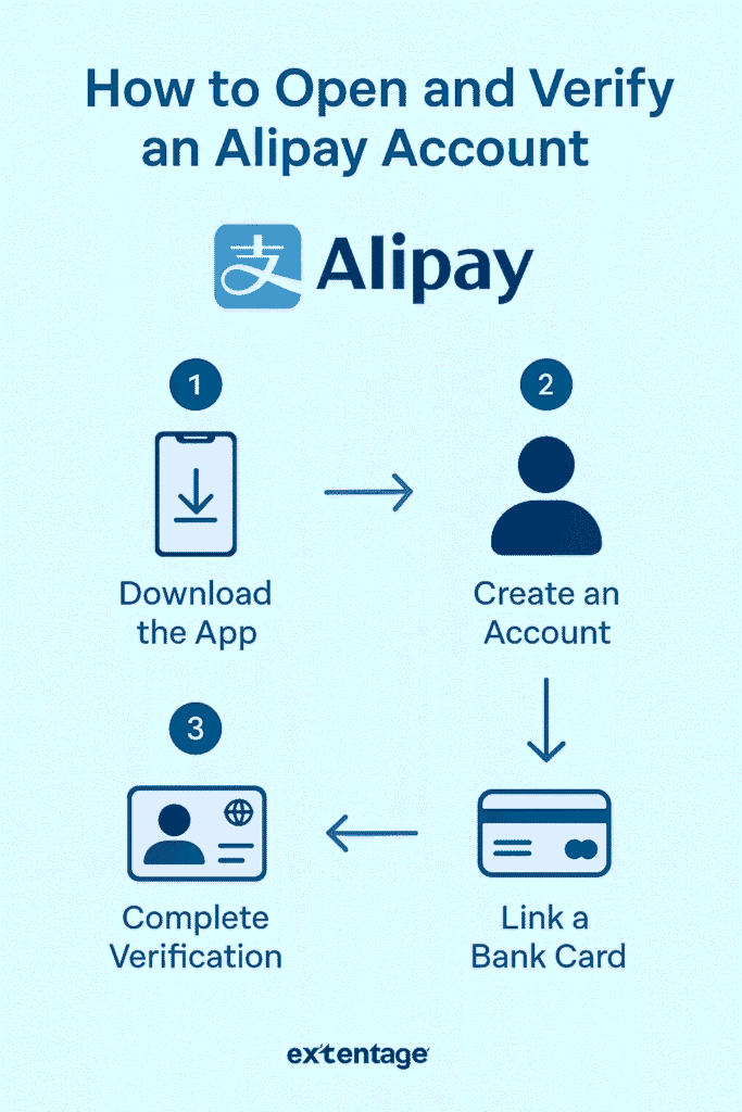 How to Open and Verify an Alipay Account (Step-by-Step, 2025 Guide)