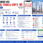Using Alipay and digital payments in China