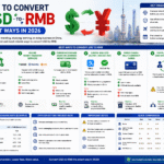 RMB CNY and CNH